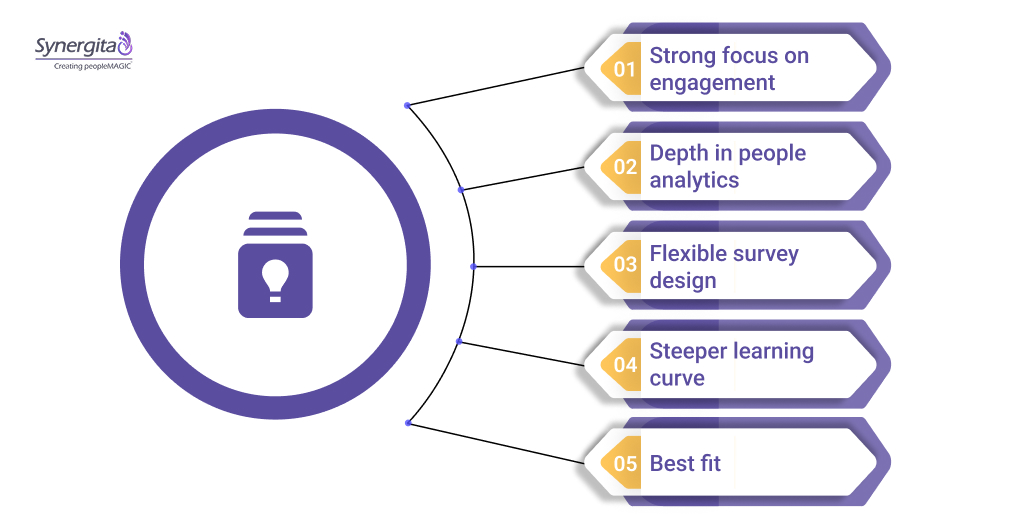 2. Culture Amp for Employee Engagement and Insights