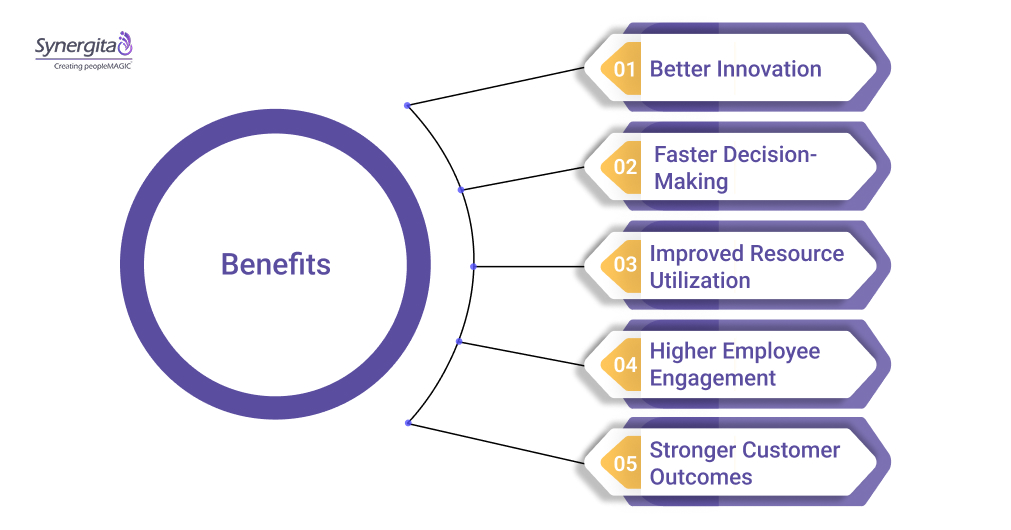 Benefits of Cross-Functional Collaboration
