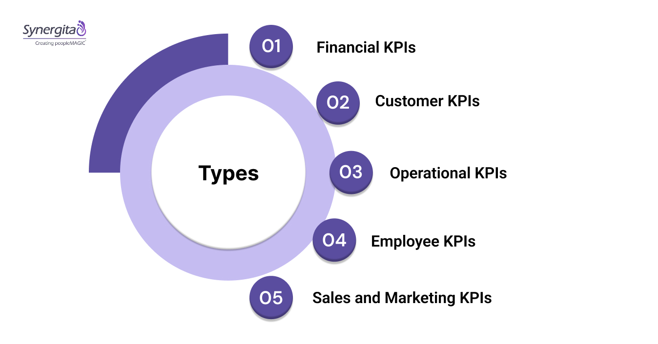 How to Implement KPIs Effectively | Synergita