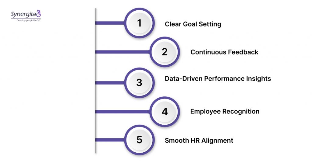 Essential Elements of Effective Performance Management