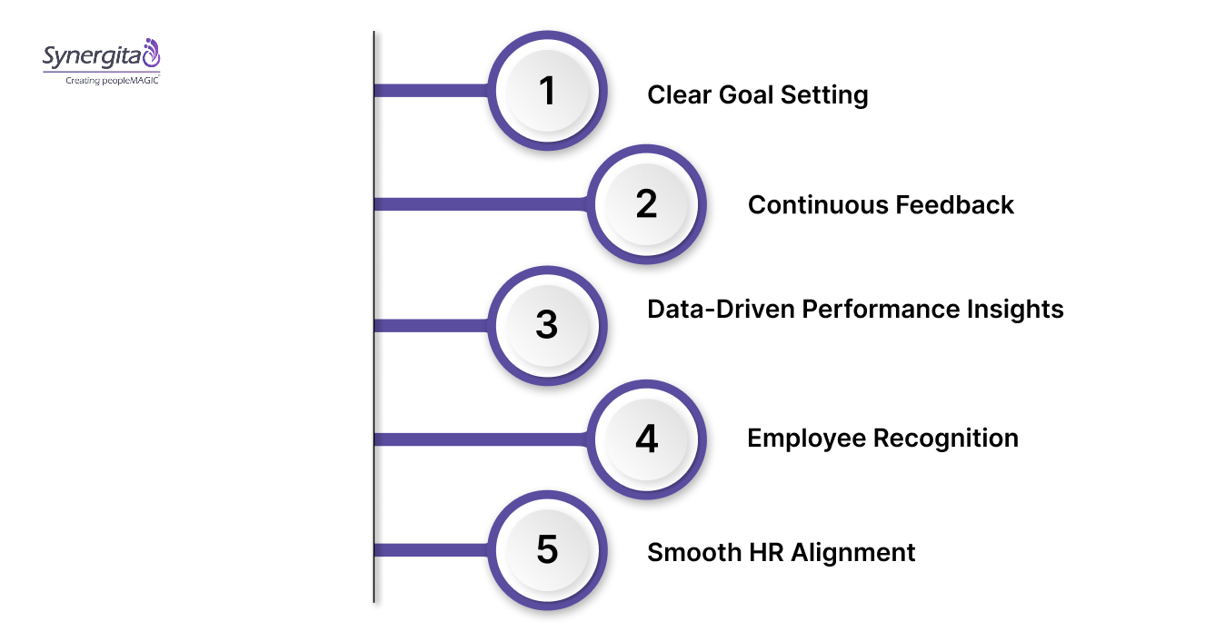 The Strategic Purpose of Performance Management: Boost Growth & Engagement