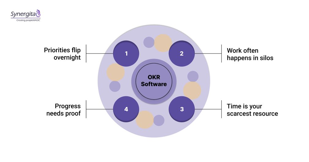 What is OKR Software and Why Startups Need It Early