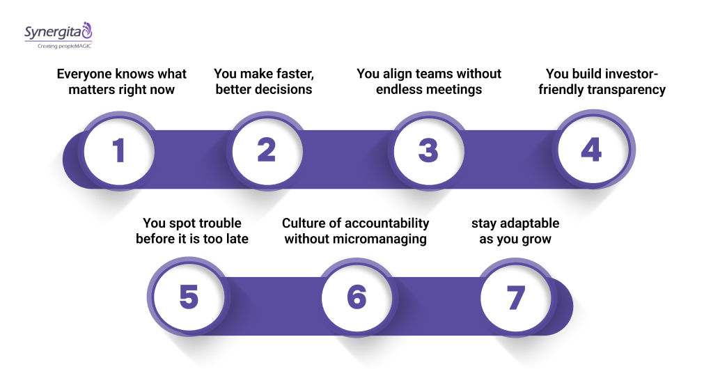 Benefits of Adopting OKR Software Early in a Startup