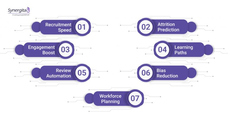 Hr Net Machine Learning Model AI and Machine Learning in HR: Smarter Hiring, Stronger Teams - Blogs ...