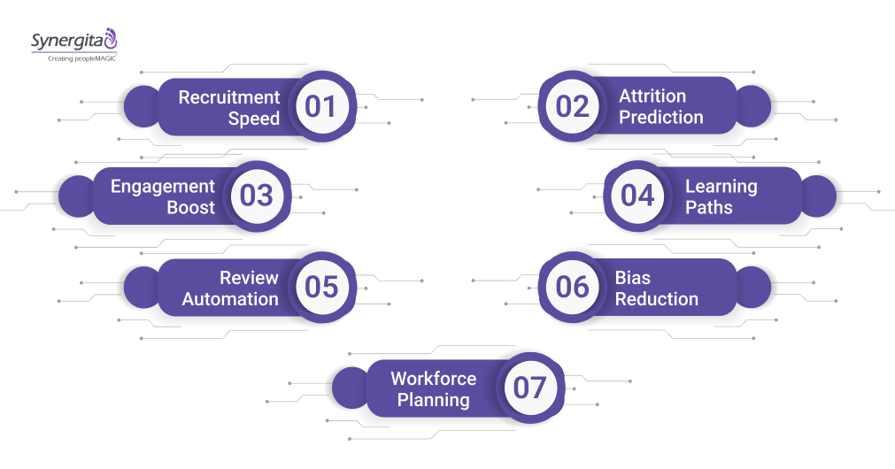 How AI and Machine Learning Solve Real HR Problems
