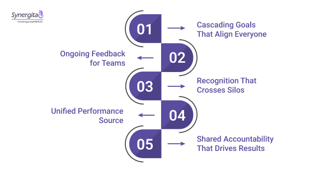 How Synergita Helps Improve Cross-Functional Communication