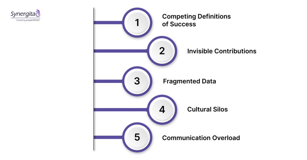 Key Challenges in Cross Functional Communication