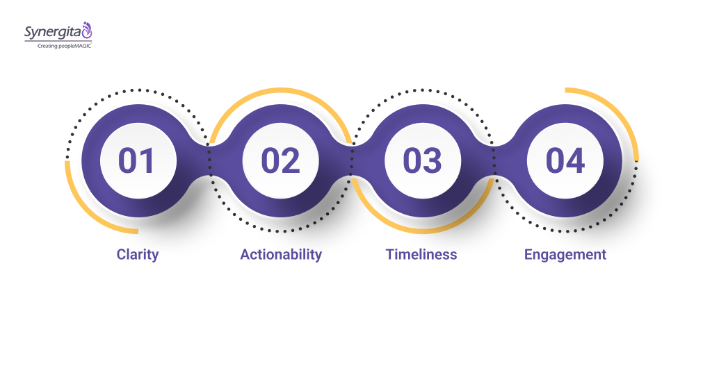 Key Criteria for Selecting an Effective Feedback Model