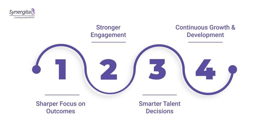 Key benefits of performance management