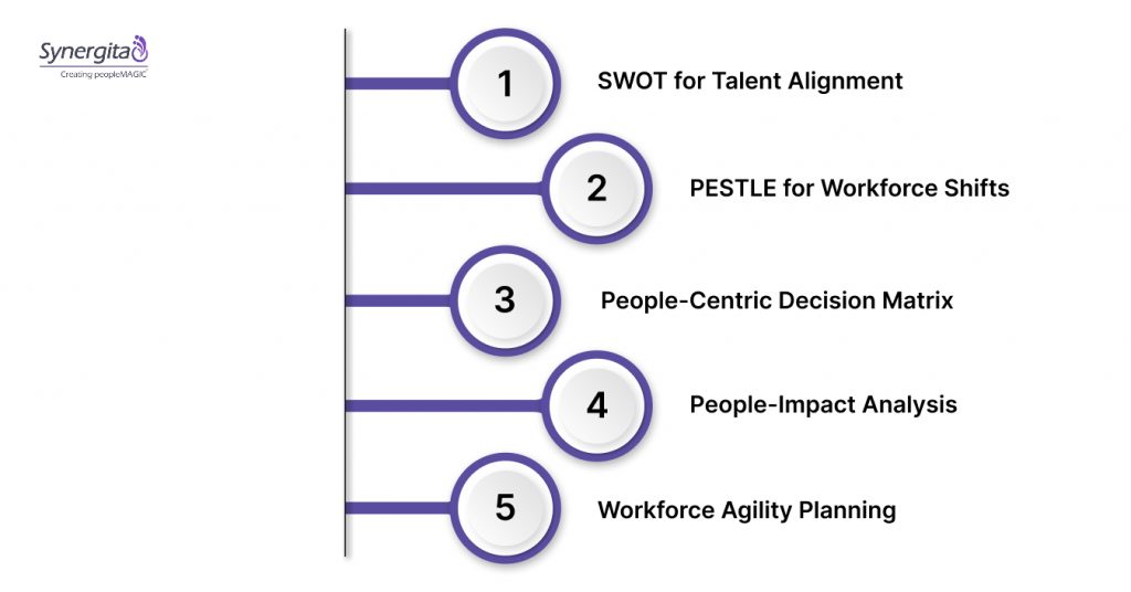 Proven Frameworks and Tools for Strategic Decision Making