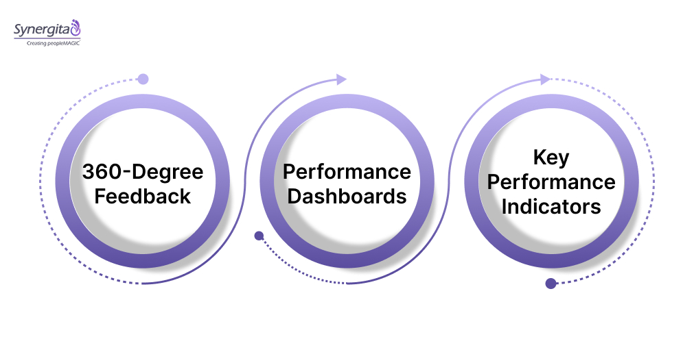 Tools and Approaches for Measuring Impact