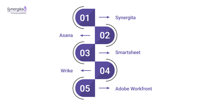 Top Collaborative Work Management Platforms