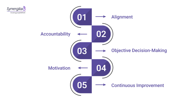 Why Key Performance Indicators (KPIs) Matter
