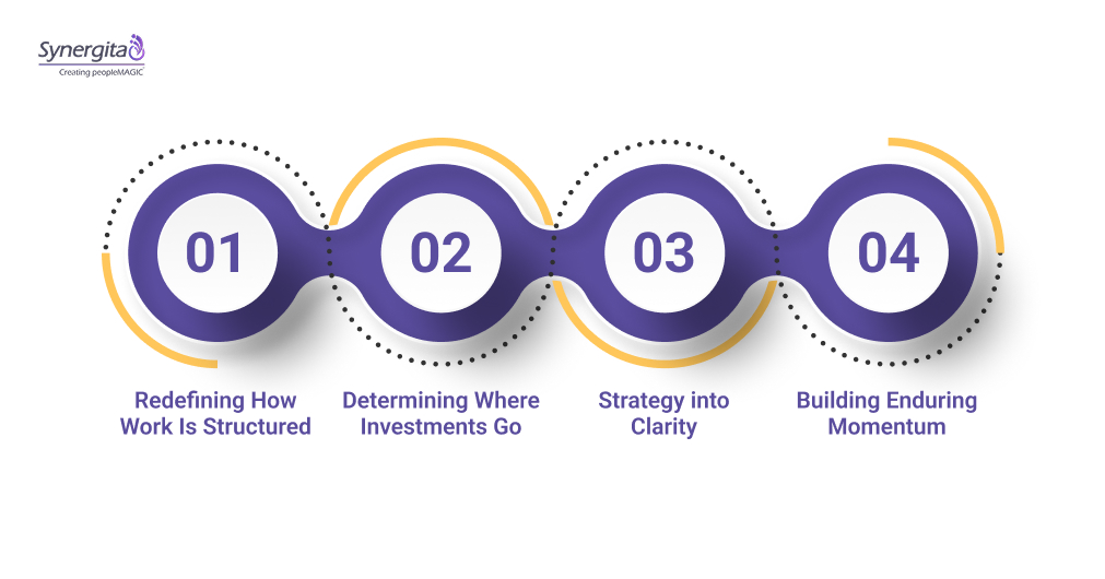 Why is Strategic Decision Making Important