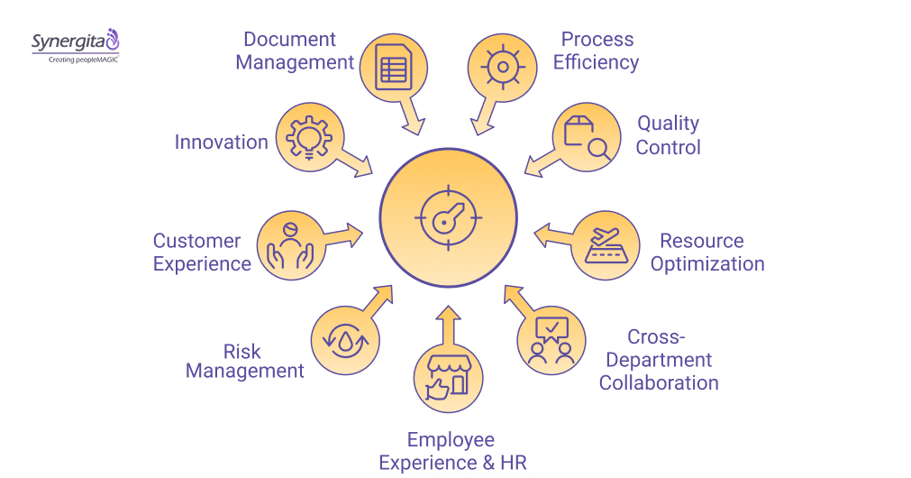10 Best OKR Examples for Operations Leaders