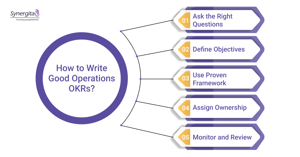 How to Write Good Operations OKRs?
