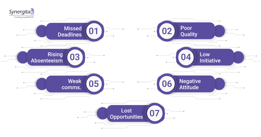How to Know Your Team’s Performance Is Off-Track?