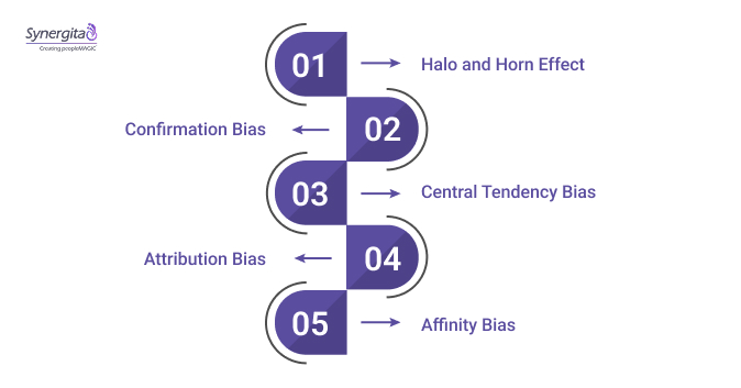 Common Types of Performance Review Bias