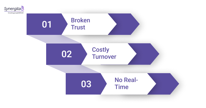 The Business Impact of Biased Performance Appraisals