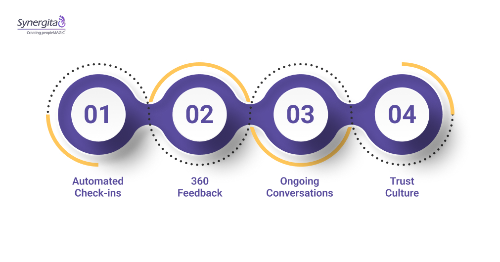 Real-Time Feedback, Not Once-A-Year Reviews