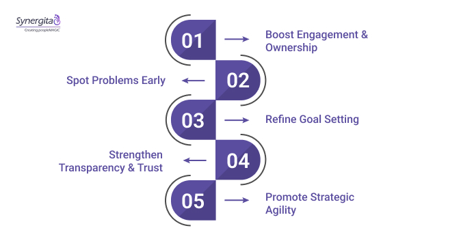 Why OKR Retrospectives Matter — and the Big Wins They Deliver