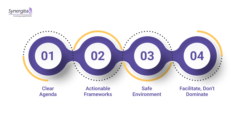 Conducting OKR Retrospectives: Core Practices