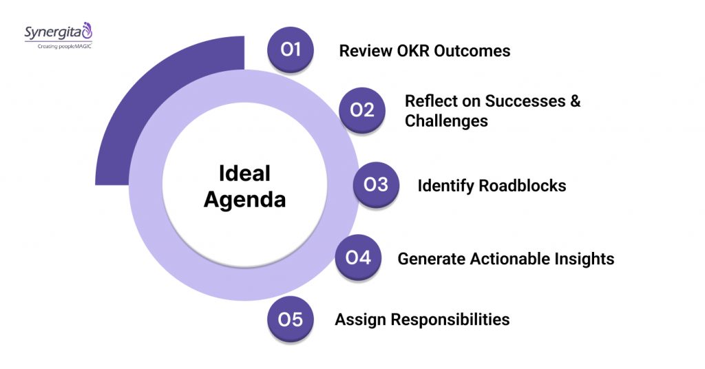 What Does an Ideal Agenda for the OKR Retrospective Look Like?