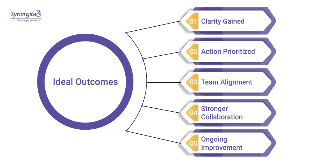 What Are the Ideal Outcomes of an OKR Retrospective?