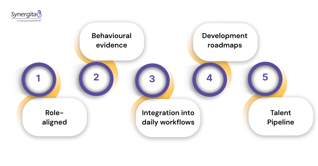 What is Competency-Based Performance Management