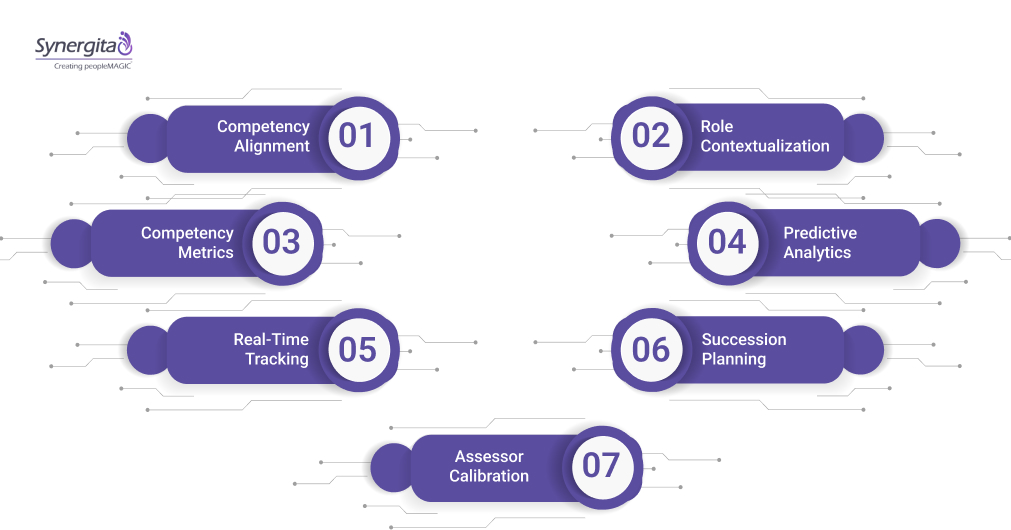 Key Capabilities of Competency-Based Performance Management