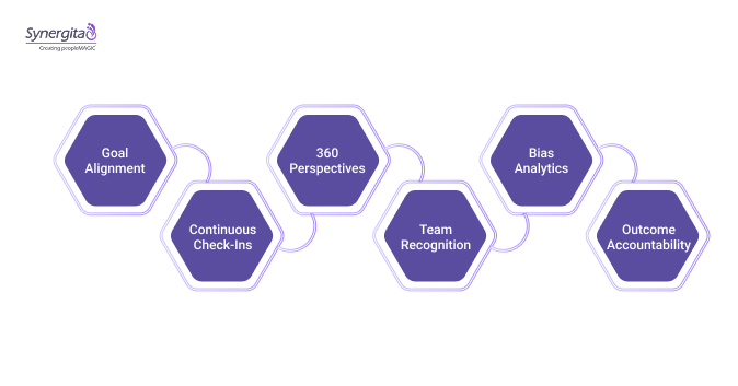How Synergita Supports Fair and Unbiased Performance Reviews