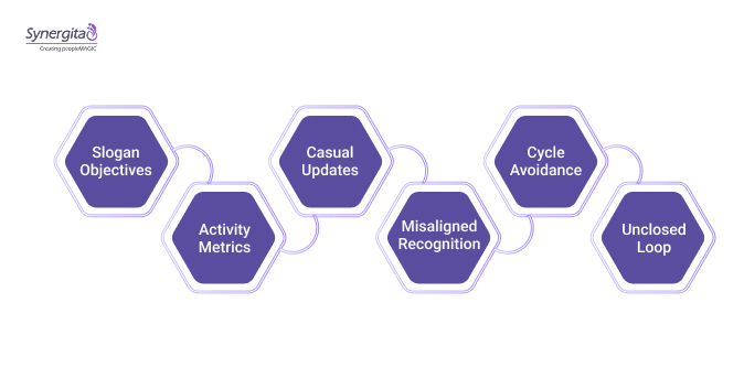 Common Pitfalls When Implementing OKRs and CFRs