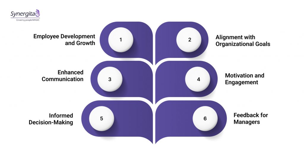 What Are Performance Reviews and Why Are They Important?