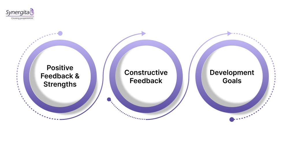 Effective Performance Review Phrases to Use in Your Next Review