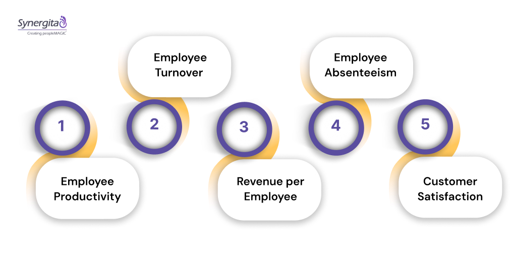 How to Measure the ROI of Employee Engagement