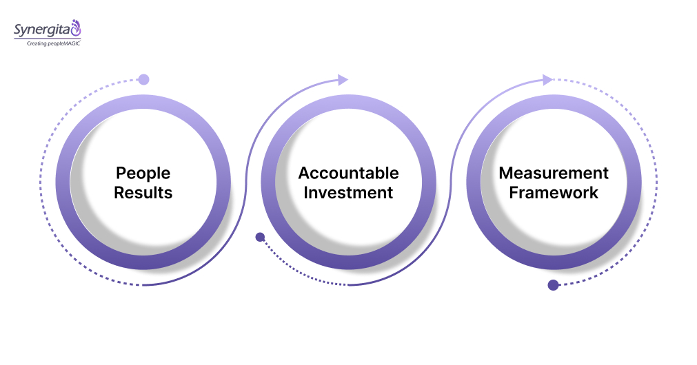 Why Are Employee Engagement Objectives Important For An Organization?
