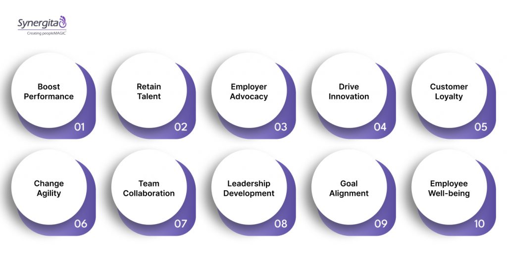 Core Objectives of Employee Engagement