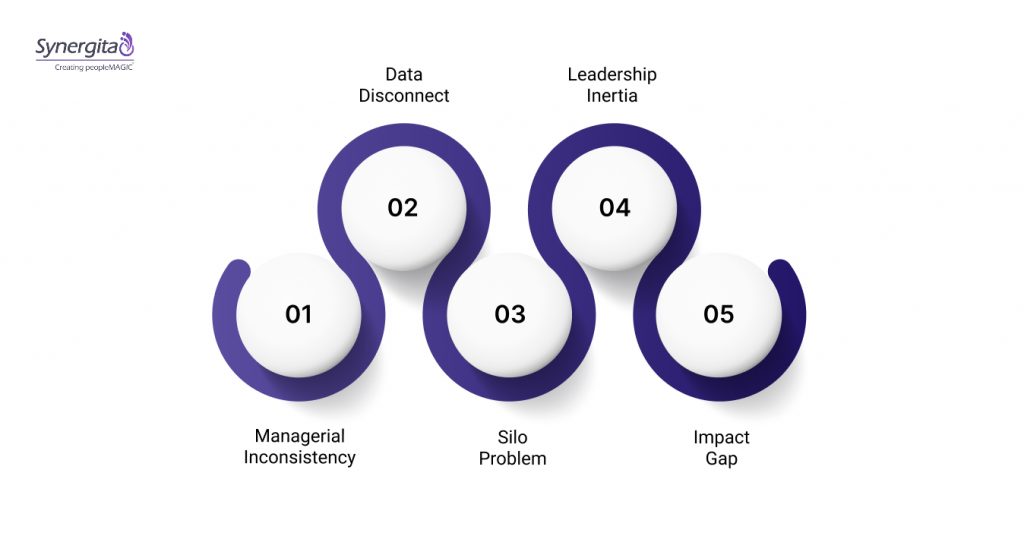 Challenges In Achieving Engagement Objectives