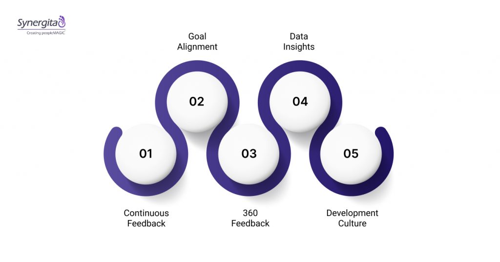 Best Practices for Performance Appraisals