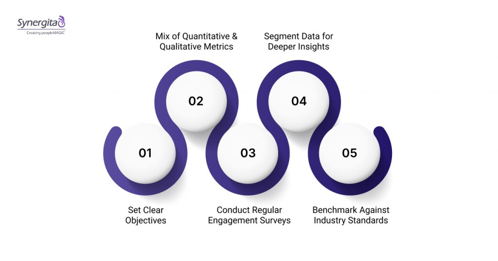 Best Practices While Measuring Employee Engagement Program Success