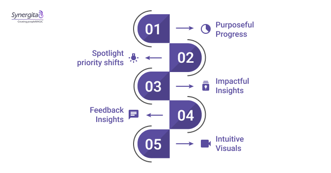 Building an OKR Report That Delivers Real Insights