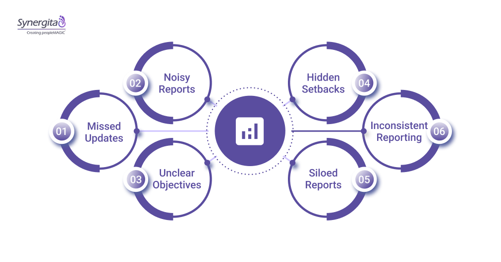 Common Reporting Pitfalls and How to Fix Them