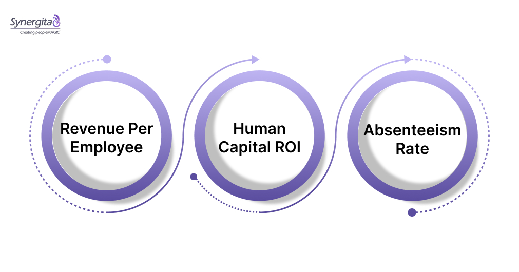 Connecting HR to the Bottom Line: Financial Metrics You Need