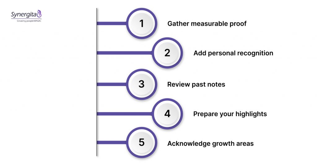 Preparation Before the Performance Review