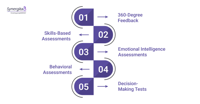 How to Assess Current Leadership Capabilities in Your Organization