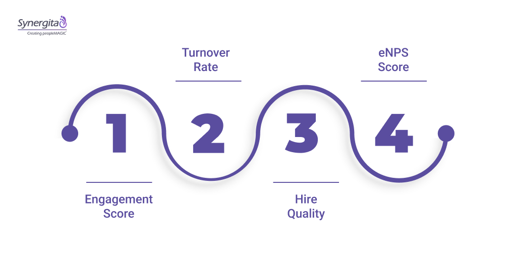Key Metrics HR Must Track to Prove Its Worth