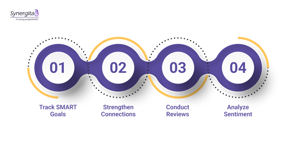 Make Every Check-In Count with Synergita Perform