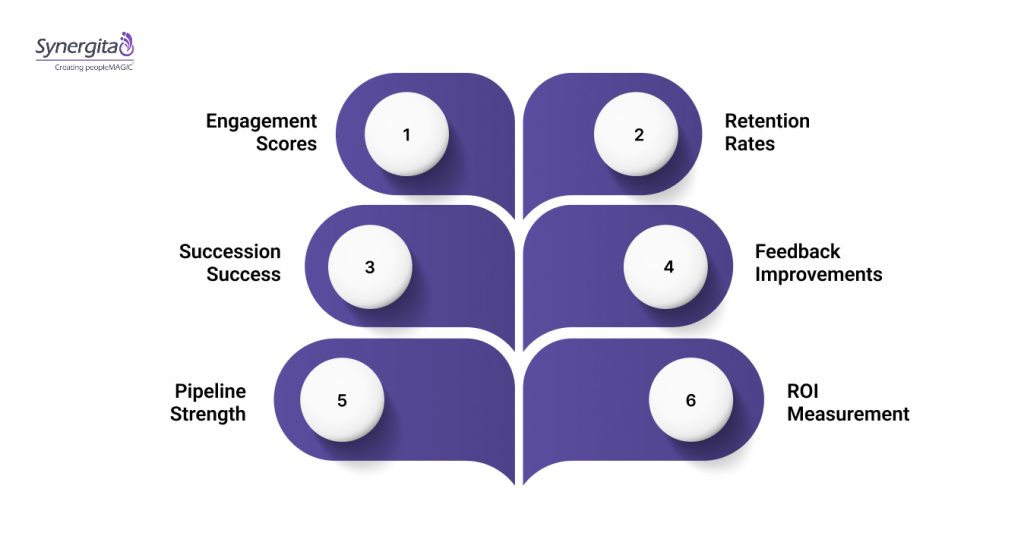 Measure ROI and Success of Leadership Development Programs