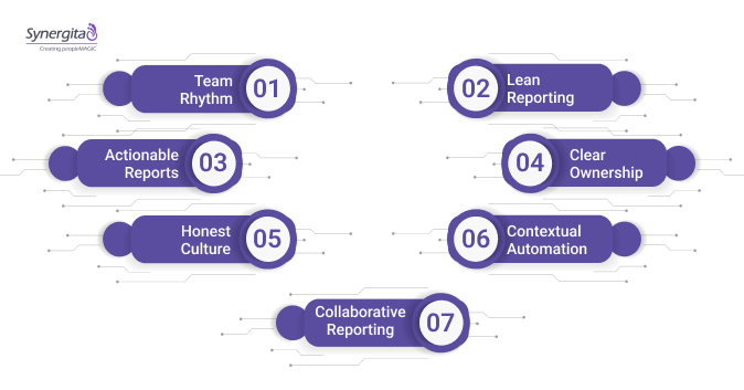 OKR Reporting Best Practices to Adopt Now