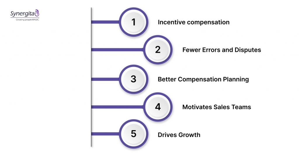 Optimizes Incentive Compensation to Drive the Right Behaviors
